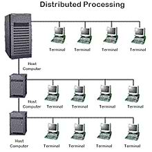 Distributed Processing Network